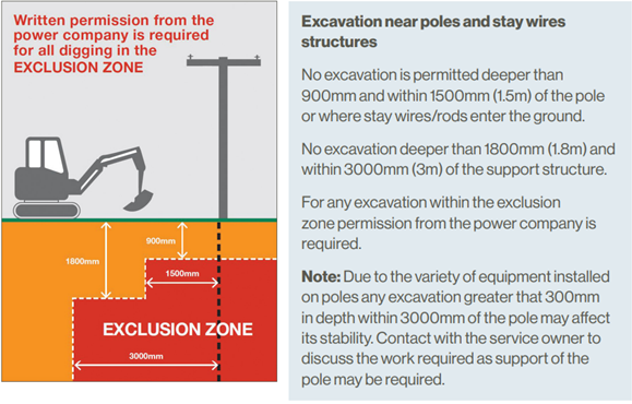 Working near poles